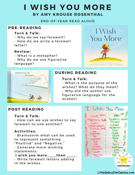 What Is A Metaphor, 4th Grade Books, Amy Krouse Rosenthal, I Wish You More, Turn And Talk, Elementary School Counselor, Read Aloud Activities, End Of Year Activities, 5th Grade Reading