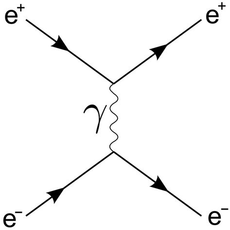 Wikipedia word of the day is Feynman diagram : (physics) A pictorial representation of the interactions of subatomic particles showing their paths in space and time as lines and their interactions as points where lines meet. American theoretical physicist Richard Feynman who invented the diagram was born on this day a hundred years ago in 1918. Feynman Diagram, Subatomic Particles, Richard Feynman, Word Of The Day, General Knowledge, In Space, Physics, The Day