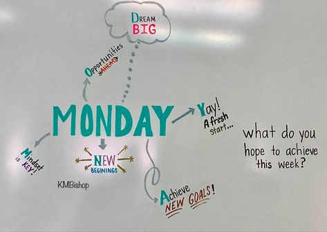 #classroomwhiteboardmessages Monday Question Of The Day Classroom, Monday Whiteboard, Monday Classroom Morning Message, Monday White Board Prompt, Monday Morning Meeting, Thursday Whiteboard Prompt, Monday Whiteboard Question, Classroom Agenda, Whiteboard Questions