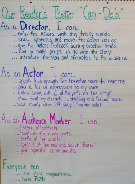 Anchor chart for Readers Theater                                                                                                                                                                                 More Theatre Teacher Classroom, Drama Anchor Chart, Choral Reading, Theatre Camp, Theatre Teacher, Acting Scripts, Middle School Drama, Theatre Classroom, Readers Theatre