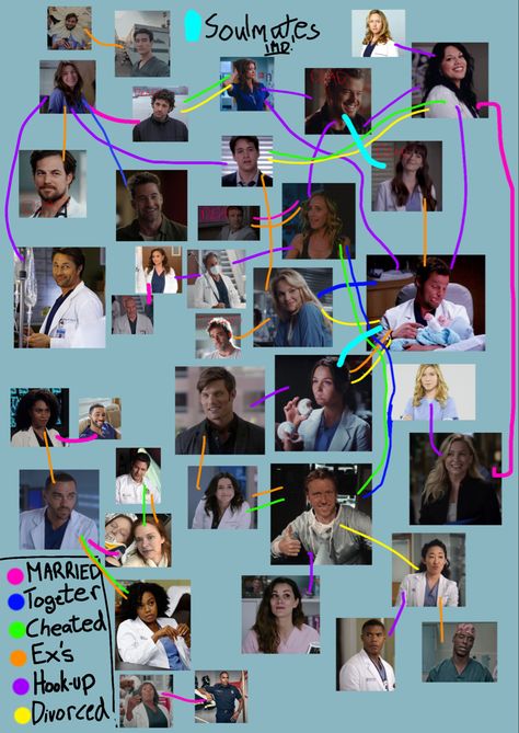 Love explanation Greys anatomy Love Explanation, Verse Board, Save Life, Grey's Anatomy, Modern Family, Too Long, Greys Anatomy, Soulmate, I Hope You