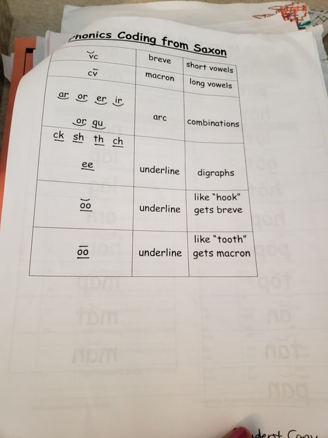 Saxon Phonics Coding Saxon Phonics 1st Grade, Saxon Phonics, Structured Literacy, First Grade Phonics, Ela Writing, Phonics Rules, English Teaching, Teaching Phonics, Teacher Things