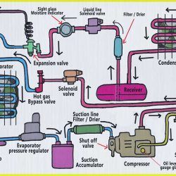 Refrigerant charging-step by step procedure - Refcon hvac Piping Engineering, Air Conditioner Maintenance, Scroll Compressor, Ac Wiring, Hvac Air Conditioning, Refrigerator Compressor, Hvac Duct, Refrigeration And Air Conditioning, Home Electrical Wiring