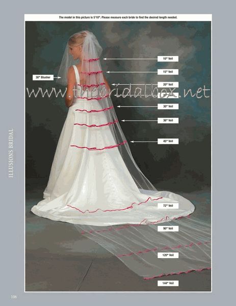 veil length chart Veil Length Guide, 1920s Wedding Hair, Glam Wedding Hair, Romantic Veil, Hairstylist Quotes, Veil Length, High Fashion Makeup, 1920s Wedding, Wedding Hairstyles With Veil