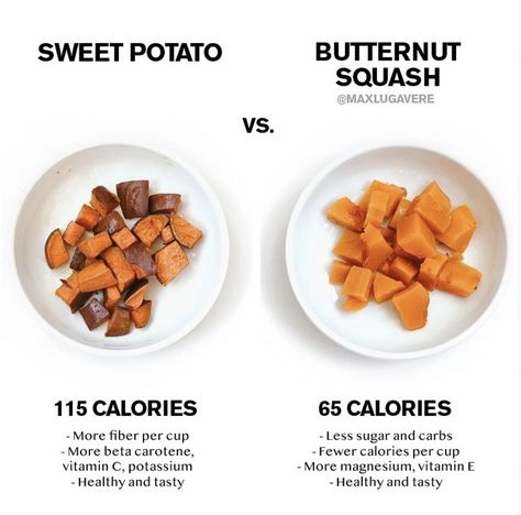 Sweet Potatoes And Butternut Squash, Max Lugavere, 2b Mindset, Healthy Food Guide, Sources Of Vitamin A, Beta Carotene, Food Facts, Mindful Eating, Diet Plans