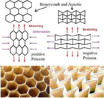 Auxetic Structures, Auxetic Pattern, Architectural Pavilion, Compliant Mechanism, Helix Shape, Dynamic Architecture, Contrast Art, What Is Design, Egg Packaging