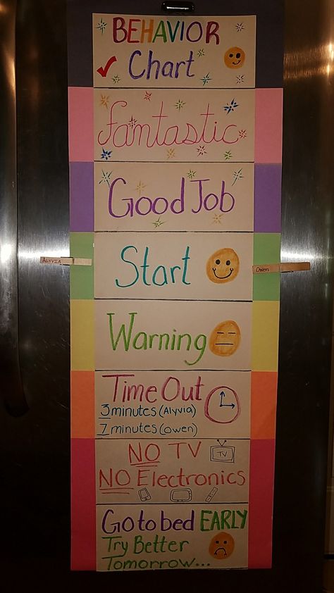 Behavior Charts For The Home, Chores List, Good Behavior Chart, Kids Routine Chart, Child Behavior Chart, Reward Chart Kids, Behavior Chart, Kids Rewards, Education Positive