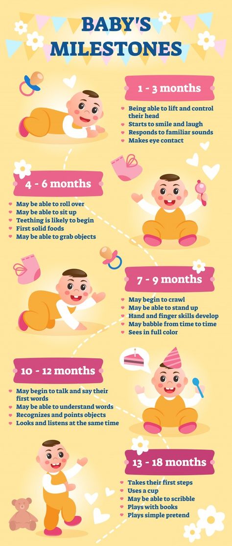 Baby's milestones infographic, illustrat... | Premium Vector #Freepik #vector #infographic #baby #cartoon #kids Baby Leaps, Baby Developmental Milestones, Baby Milestone Chart, Child Development Stages, Baby Chart, Wonder Weeks, Growth Spurt, Baby Information, Mental Development