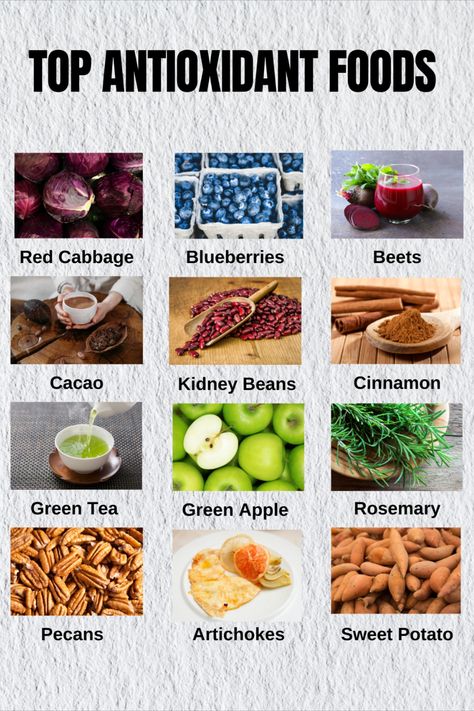 Infographic listing top antioxidant foods including red cabbage, blueberries, beets, cacao, kidney beans, cinnamon, green tea, green apple, rosemary, pecans, artichokes, and sweet potato. Each food item is visually represented with corresponding images. Antioxidant Rich Foods, Antioxidant Food, Cinnamon Green Tea, Rosemary Pecans, Antioxidant Foods, Wellness Girl, Rosemary Green, Anti Oxidant Foods, Yummy Meals