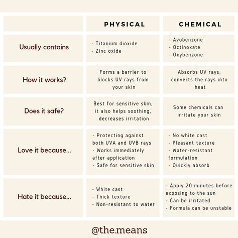 Chemical Sunscreen Vs Physical Sunscreen, Types Of Sunscreen, Sunscreen Ads, Sunscreen Facts, Skin Recipes, Business Girl, Jouer Cosmetics, Serious Skin Care, Dermatological Skin Care