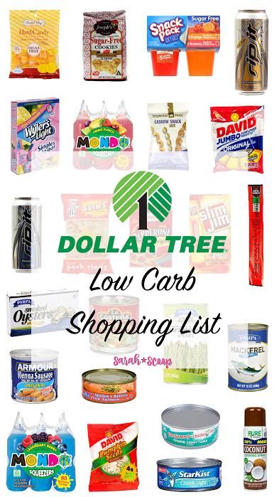 Very Low Calorie Foods, Low Carb Shopping List, Sugar Free Snacks, Slow Carb, Keto Shopping List, Baking Powder Uses, Sugar Free Cookies, Carb Foods, Best Diet Plan