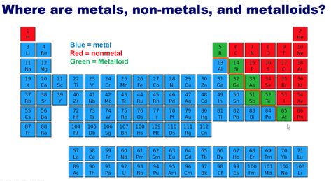 Provided by DAT BOOTCAMP: Metals, Non-Metals, and Metalloids on Periodic Table Metals In Periodic Table, Metal Non Metal And Metalloids, Periodic Table Printable, Periodic Chart, Tabel Periodik, Noble Gas, Chemistry Education, Chemical Bond, Periodic Table Of The Elements