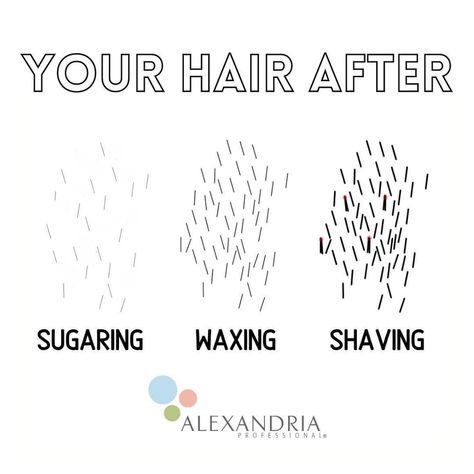 Alexandria Pro Sugaring Uk/Irl on Instagram: “Sugaring = slower, finer hair regrowth, which over time leads to permanent hair reduction.⁠ ⁠ Don't forget to ask for the #labikini as it's…” Sugaring Tips, Tiny Salon Ideas, Spa Content, Spa Things, Esthetician Tips, Body Sugaring, Skin System, Waxing Room, Waxing Tips