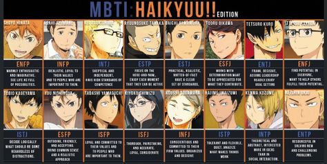 Haikyuu Mbti, Mbti Compatibility Chart, Anime Mbti, Cognitive Functions Mbti, Mbti Istj, Personalidad Enfp, Mbti Charts, Personality Chart, Mbti Type