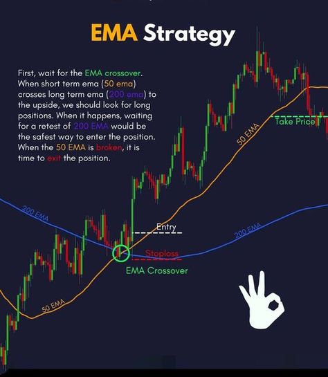 EMA Strategy Moving Average Crossover Chart patterns strategy #TradeMentorMagic #ExpertTradingStrategies Moving Average Strategy, Trading Learning, Gold Trading, Technical Analysis Charts, Stock Chart Patterns, Online Stock Trading, Forex Trading Training, Cash Flow Statement, Forex Currency