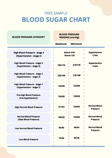 Insulin Chart, A1c Chart, Sugar Conversion Chart, Pregnancy Chart, Blood Sugar Chart, Blood Sugar Level Chart, Normal Blood Sugar Level, Free Cover Letter, Normal Blood Sugar