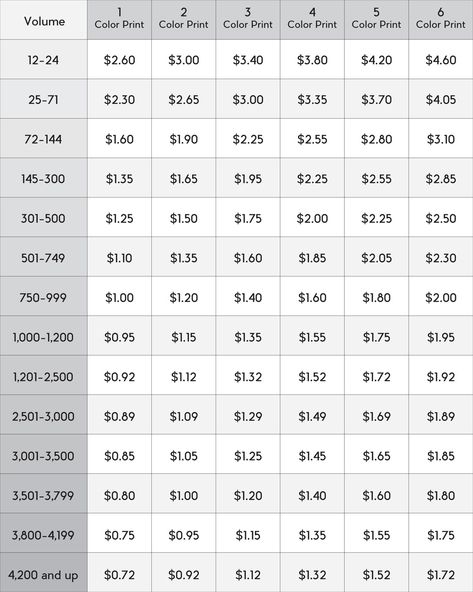 Price breaks on screen print and t-shirt cost. — Brooklyn NY Screen Printing | Custom Tees, Sweatshirts & Totes – RaygunPrinting.com Screen Printing Shop Layout, Screen Printing Projects, Business Entrepreneur Startups, Screen Printing Shops, Screen Printing Business, Screen Printing Studio, Printing Studio, Diy Screen, Diy Screen Printing