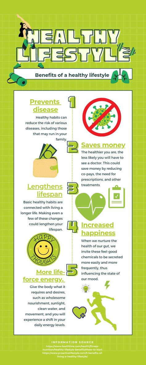 Benefits of having a Healthy Lifestyle Poster Healthy Lifestyle, Healthy Lifestyle Poster, Healthy Eating Posters, Ielts Essay, Nutrition 101, Benefits Of Healthy Eating, Star Crafts, Nutrition Poster, Face Fat