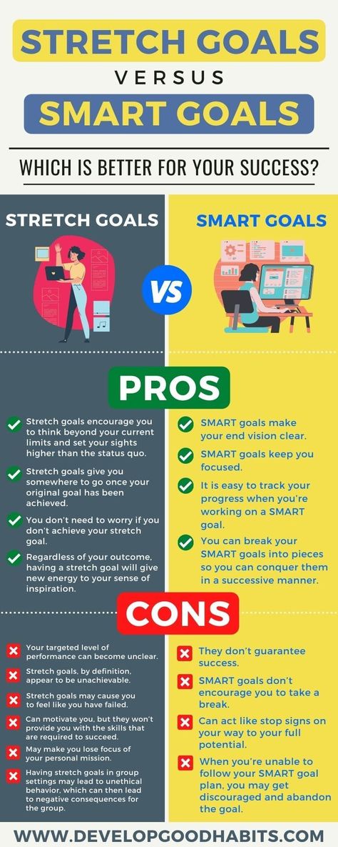 Navigate your personal growth journey - learn the difference between SMART and Stretch Goals to reach new heights. What are Smart Goals | How to write goals | Smart Goals ideas | Work Goals examples | Self Help Skills | Performance Goals | Smarter goals | Types of goals | Goal Setting Template | Goals Template| Goal Setting Worksheet | Goals Printable | Goal Mapping | Measurable Goals | Daily Goals | Weekly Goals | Goal List | Smart Goals Examples | Smart Goals Worksheet #SMARTgoals #goals Work Goals Examples, How To Write Goals, Smarter Goals, Smart Goals Examples, Smart Goals Worksheet, Goal Mapping, Fitness Mindset, Dream Life Goals, Measurable Goals