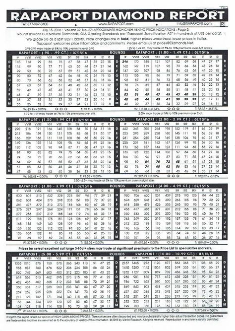 Diamond Price Chart Diamond Chart, Types Of Diamond Cuts, Jewelry Knowledge, Cute Statuses, 14k Gold Engagement Ring, Jewelry Education, Diamond Size Chart, Price Chart, Diamond Guide