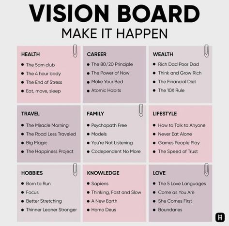 80 20 Principle, Vision 2023, Creative Vision Boards, Vision Board Themes, 5am Club, Vision Board Template, Vision Board Ideas, Vision Board Examples, Vision Board Party