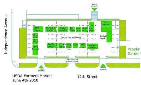 Site Layout Plan, Market Table, Fresh Products, Minecraft Plans, Store Layout, National Mall, Unique Buildings, Farmers Markets, An Architect