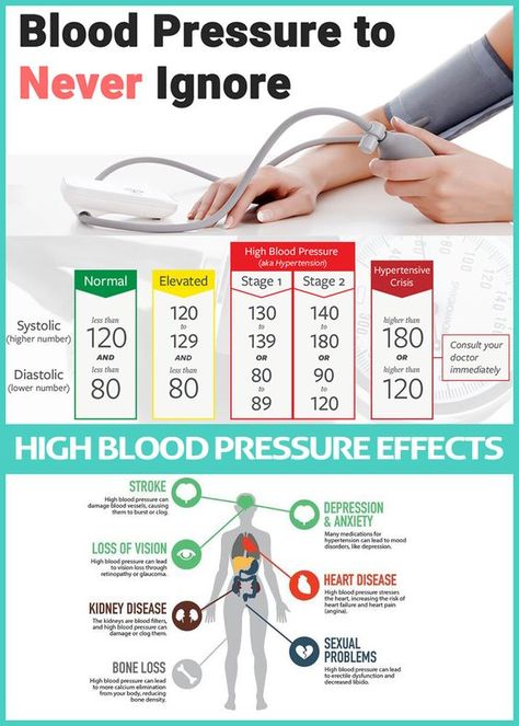 What Is Blood Pressure, High Blood Pressure Diet, Lower Blood Pressure Naturally, High Blood Pressure Remedies, Chest Discomfort, Blood Pressure Chart, Reducing High Blood Pressure, Normal Blood Pressure, Blood Pressure Medications