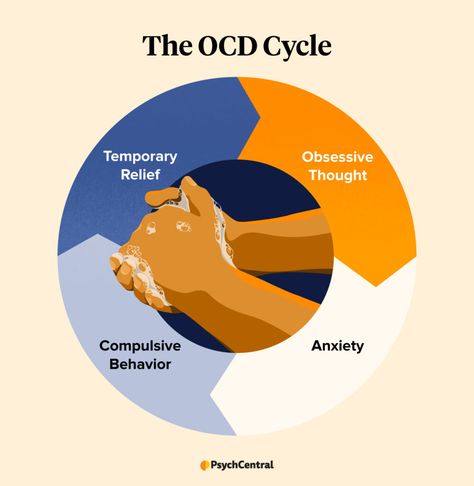 Ocd Pictures, Ocd Thoughts, Ocd Therapy, Thinking Errors, Mentally Stable, Dsm 5, Mental Health Facts, 13 Reasons, Health Facts