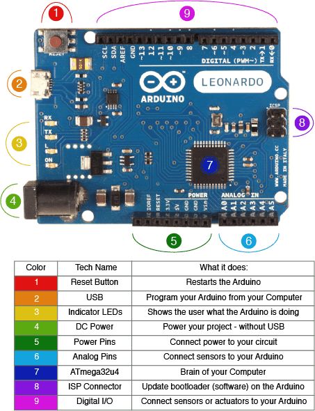 Arduino Stepper, Proyek Arduino, Arduino Usb, Arduino Beginner, Electronic Technician, Diy Arduino, Arduino Cnc, Arduino Programming, Arduino Robot