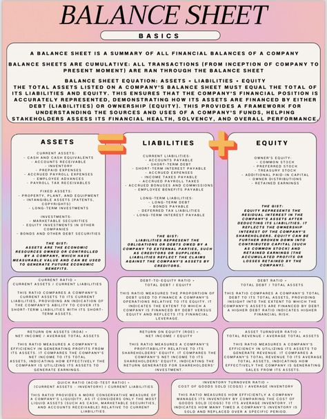 The basics of the balance sheet and formulas all in one page! Downloadable PDF Accounting Cheat Sheet, Accounting 101, Stretch Therapy, Learn Accounting, Financial Literacy Lessons, Good Leadership Skills, Accounting Principles, What Is My Life, Business Notes