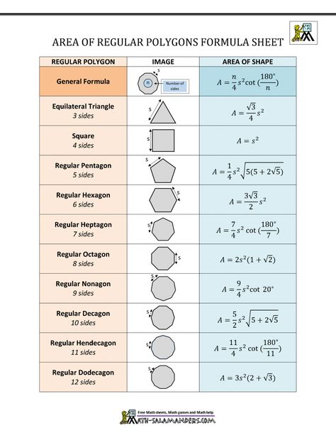 Perimeter Of Polygons, Area Of Polygons, Polygons Worksheet, Ap Stats, Math Formula Sheet, Formula Sheet, Area And Perimeter Worksheets, Math Fact Worksheets, Perimeter Worksheets