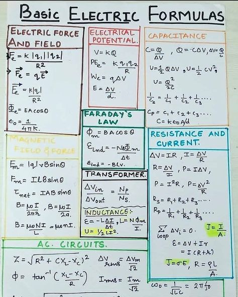 Electricity Physics, Engineer Humor, Electrical Engineering Books, Physics Lessons, Learn Physics, Physics Concepts, Engineering Notes, Basic Physics, Physics Classroom