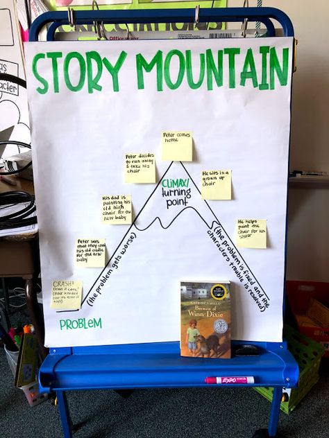 Story Mountain Anchor Chart, Third Grade Math Centers, Fractions Anchor Chart, Story Mountain, Teaching Language, Classroom Anchor Charts, Reading Anchor Charts, Third Grade Reading, Future Room