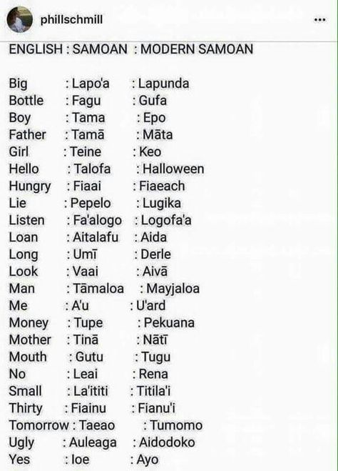 Samoan Wallpaper Iphone, Fijian Language, Samoan Quotes, Hawaii Language, Samoan Language, Samoan Dance, Writing A Book Outline, Samoan Culture, Sponsorship Letter