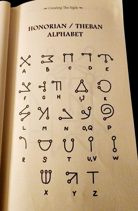 Fantasy Languages Alphabet, Code Alphabet, Fictional Languages, Ancient Alphabets, Different Alphabets, Sign Language Words, Ancient Writing, Alphabet Code, Alphabet Symbols