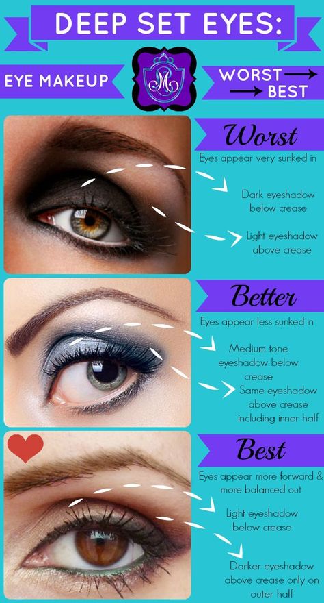 Deep Set Eyes Makeup, Make Up Yeux, Eyeshadow Guide, Eye Makeup Step By Step, Neon Eyeshadow, Deep Set Eyes, Makeup Tip, Dark Eyeshadow, Makeup Step By Step