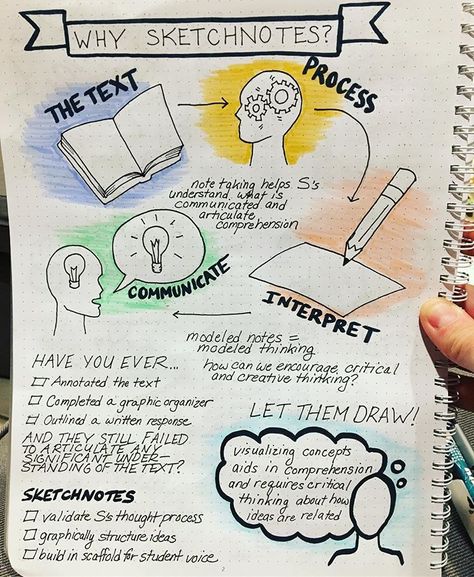 Why use sketchnotes in the classroom? @sketch4ed Sketchnotes Ideas Sketch Notes, Visual Note Taking, خريطة ذهنية, Sketch Note, Educational Software, Sketch Notes, Learning Objectives, Study Skills, 6th Grade