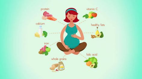 Foods to Eat Before Embryo Transfer - Raadina Health Frozen Embryo Transfer Diet, Kids Say The Darndest Things, Frozen Embryo Transfer, Ivf Procedure, Baby Taylor, Embryo Transfer, Proper Diet, Warm Food, Foods Recipes