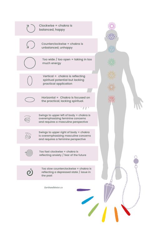 Pendulum Healing Reiki, Pendulum Chakra Reading, Chakra Pendulum Chart, Pendulum Movement Meaning, Stored Emotions, Reiki Pendulum, Pendulum Reading, Pendulum Witchcraft, Dowsing Chart