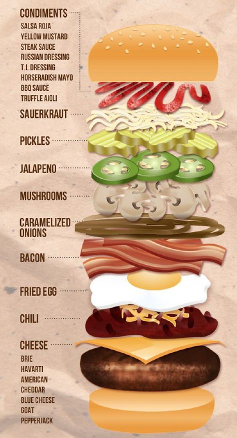 Burger Toppings, Food Infographic, Homemade Hamburgers, Gourmet Burgers, Hamburger Recipes, Boat Food, Pub Food, Burger Bar, Mediterranean Decor