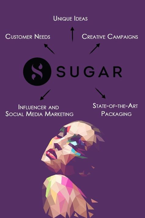 #sugar #SUGARCosmetics #sugarcosmeticsindia Vineeta Singh Sugar, Sugar Cosmetics, Monthly Subscription, Subscription Box, News Blog, The Rise, Social Media Marketing, Influencer, The Year