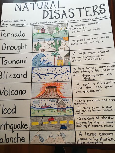 Germ Theory Vs Terrain Theory, Weather Crafts For Elementary Students, Pre K History Activities, Natural Disasters Anchor Chart, Science For 3rd Grade Lesson Plans, Changes In Ecosystems Activities, 3rd Grade Science Curriculum, 3rd Grade Annotating Text, Earth Science Activities Elementary