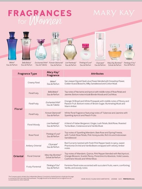 Mary Kay - Fragrances for Women - Families Chart Mary Kay Facial Box, Mary Kay Pink Cadillac, Mary Kay Perfume, Mary Kay Hostess, Mary Kay Gift Sets, Mary Kay Printables, Mary Kay Facial, Mary Kay Gifts, Fruity Scents