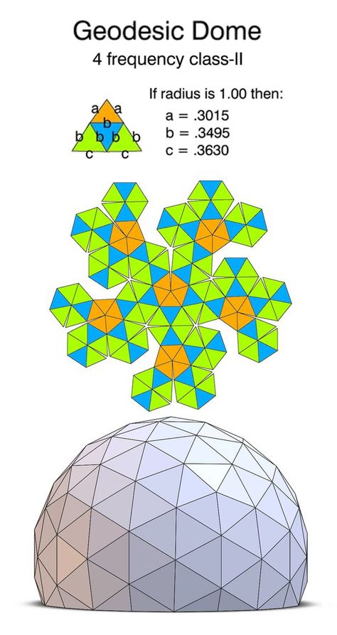 Geodesic Dome Plans, Geo Dome, Geodesic Dome Greenhouse, Geometric Dome, Mini Serre, Dome Greenhouse, Geodesic Domes, Geodesic Dome Homes, Dome Building