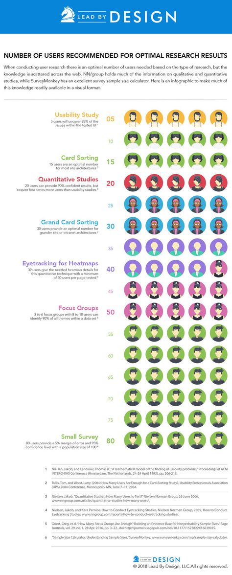 Ux Research Methods, Ux Workshop, Uxui Design, Ux Design Portfolio, Ux Design Principles, Research Presentation, Ux Researcher, Ux Design Process, User Research