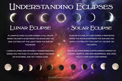 With tomorrow’s penumbral lunar eclipse in Leo, there is a dual pull of energy from the sun and moon. Here’s what you need to know about lunar and solar eclipses. Eclipse 2023, Eclipse Activities, Solar Eclipse Activity, Eclipse Party, Solar Eclipse 2017, Healing Spirituality, Wiccan Magic, New Moon Rituals, Solar Eclipses