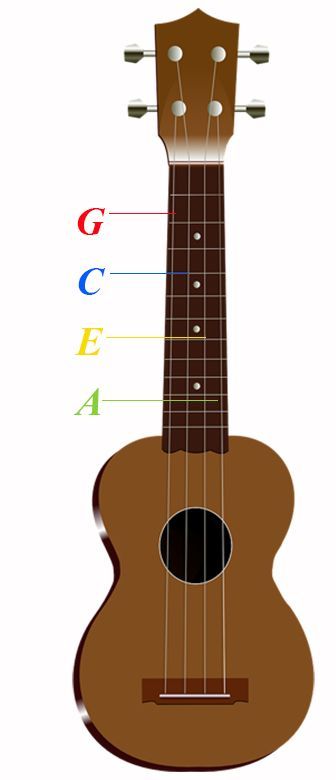 Ukulele For Beginners, Learn Ukulele, Ukulele Songs Beginner, Learning Ukulele, Ukulele Chords Chart, Ukulele Chords Songs, Ukulele Tutorial, Online Guitar Lessons, Blues Piano