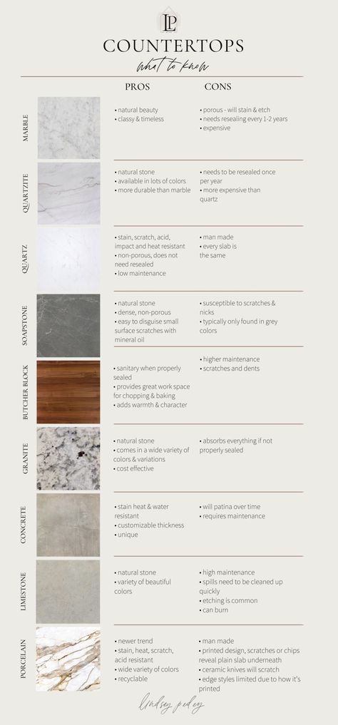 Countertop Show and Tell + the Pros & Cons of Different Materials Kitchen Counter Top Materials, Flooring And Countertop Combinations, Types Of Stone Countertops, Kitchen Counter Materials, Two Toned Kitchen Countertops, Different Countertop On Island, Most Durable Countertops, Two Tone Kitchen Countertops, Trending Kitchen Countertops