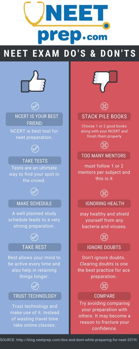 Neet Exam Preparation Tips, App For Neet Aspirants, Tips For Neet Aspirants, Neet Pg Preparation Tips, Study Timetable For Neet Aspirants, Study Motivation Neet Aspirants, Study Motivation Quotes For Neet Aspirants, Study Timetable For Neet Dropper, How To Prepare For Neet