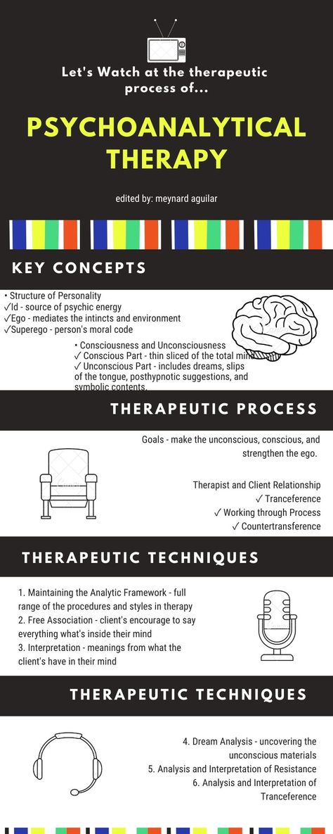 Psychoanalytic Therapy, Therapy Infographic, Counseling Theories, Therapeutic Techniques, Studying Psychology, Psychology Studies, Mental Health Activities, Clinical Social Work, Moral Code